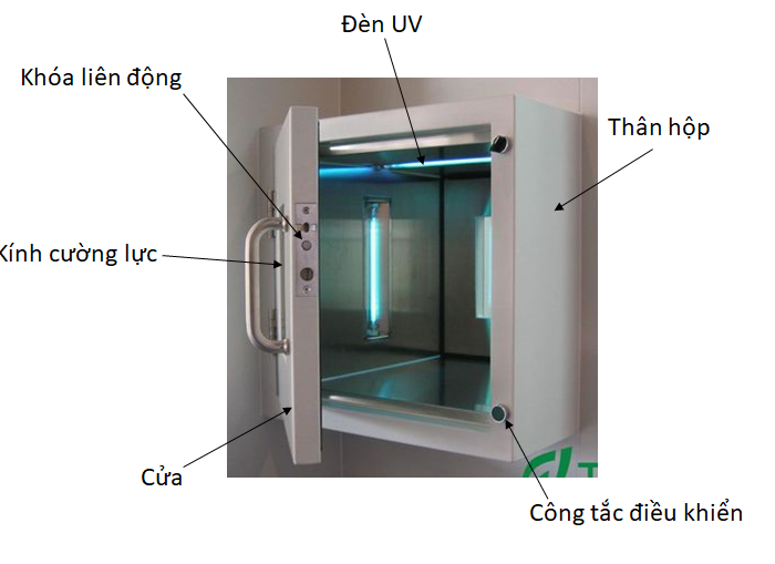 cấu tạo tủ truyền