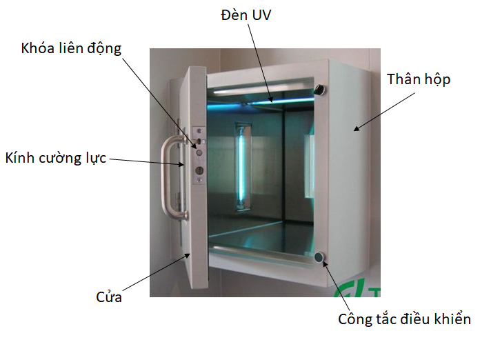 cấu tạo tủ truyền