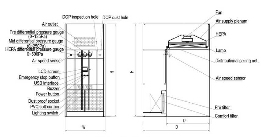 cấu tạo buồng cấp phát nguyên vật liệu